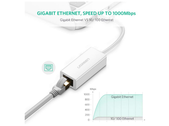 UGREEN CR111 20255 USB 3.0 Gigabit Ethernet Adapter (White)1