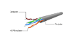Picture of Մալուխ Patch Cord Gembird Cate5E 2m UTP PP12-2M